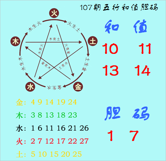 大乐透,期专家推荐,跨度分析,河南体彩,河南体彩网,河南体彩网官网,体育彩票,体彩大乐透,竞彩足球,体彩公益