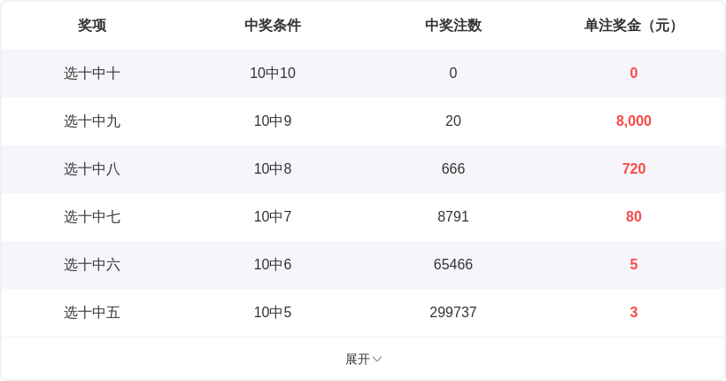 轩姐福彩,上期,跨中奖,河南体彩,河南体彩网,河南体彩网官网,体育彩票,体彩大乐透,竞彩足球,体彩公益