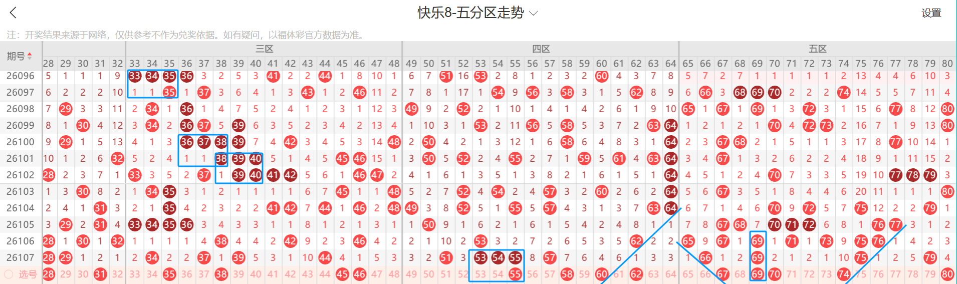 双色球第,期专家推荐,质合分析前,河南体彩,河南体彩网,河南体彩网官网,体育彩票,体彩大乐透,竞彩足球,体彩公益