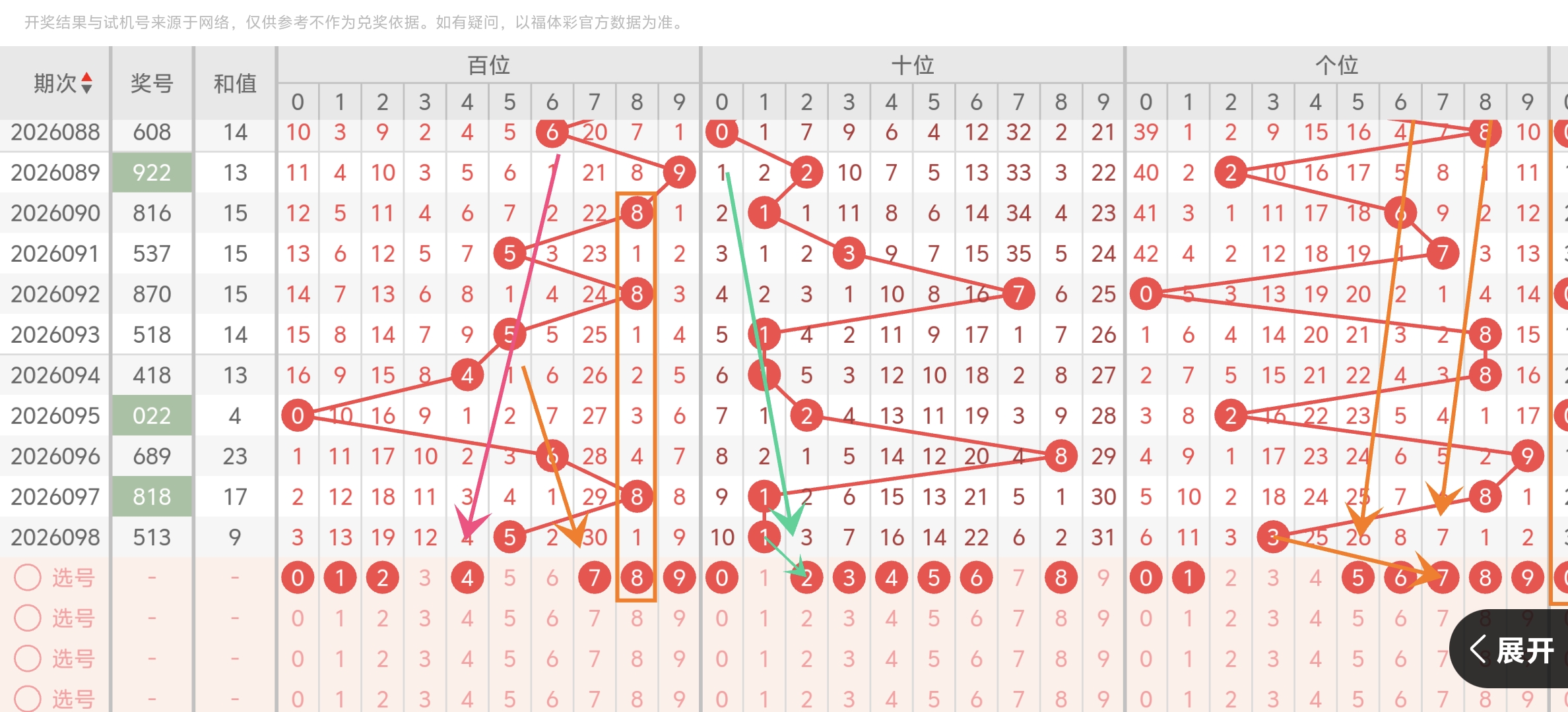 夏姐排列三,期分析,号码,河南体彩,河南体彩网,河南体彩网官网,体育彩票,体彩大乐透,竞彩足球,体彩公益