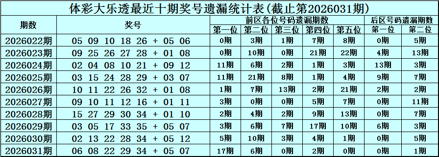 排列三,期卧龙定排,专家质合推,河南体彩,河南体彩网,河南体彩网官网,体育彩票,体彩大乐透,竞彩足球,体彩公益