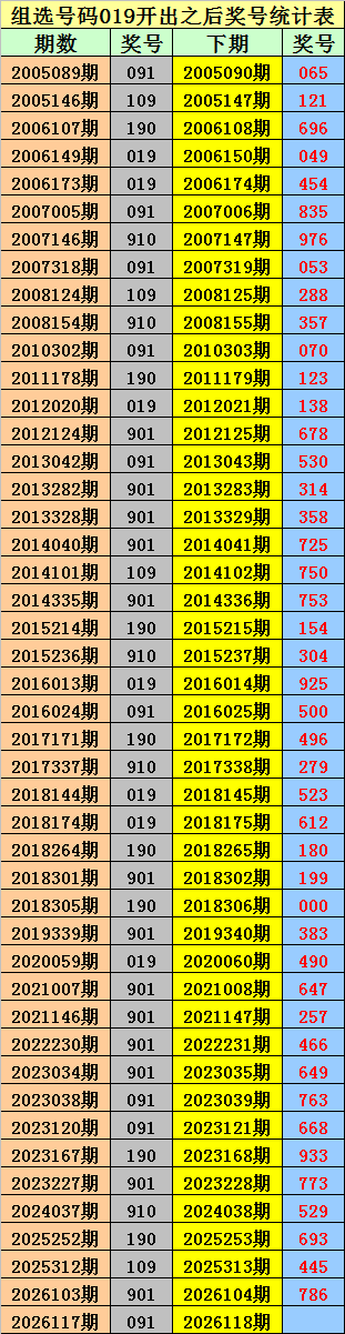质合分析,排列五,期波哥稳准,河南体彩,河南体彩网,河南体彩网官网,体育彩票,体彩大乐透,竞彩足球,体彩公益