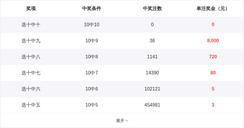 大乐透,期预测,专家质合分,河南体彩,河南体彩网,河南体彩网官网,体育彩票,体彩大乐透,竞彩足球,体彩公益