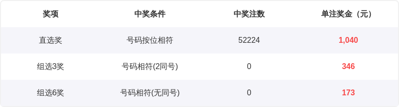 期大乐透专,家质合推荐,及前区十码,河南体彩,河南体彩网,河南体彩网官网,体育彩票,体彩大乐透,竞彩足球,体彩公益