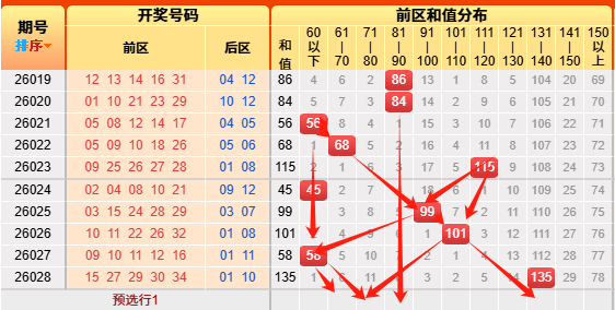 大乐透,期预测,专家质合分,河南体彩,河南体彩网,河南体彩网官网,体育彩票,体彩大乐透,竞彩足球,体彩公益