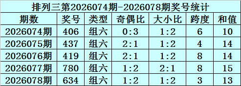 刘栋大乐透,期号推荐,前区十码质,河南体彩,河南体彩网,河南体彩网官网,体育彩票,体彩大乐透,竞彩足球,体彩公益