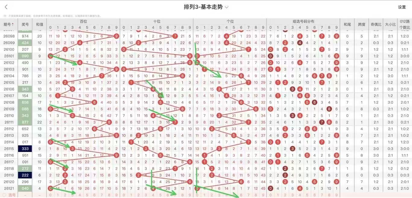 福彩,期专家质合,分析及前区,河南体彩,河南体彩网,河南体彩网官网,体育彩票,体彩大乐透,竞彩足球,体彩公益