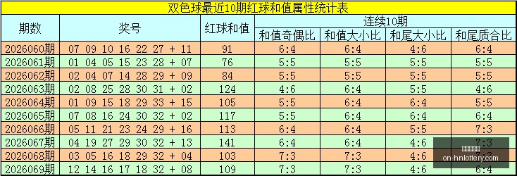 年福彩,期混元胆码,字谜指南,河南体彩网官网,河南体彩,河南体彩网实测,彩票资讯,彩票服务,彩票网登录,彩票开奖信息,在线购票