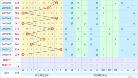 【勇者无畏】揭秘26022期排列三胆码攻略：百十个通杀绝技，一击即中！