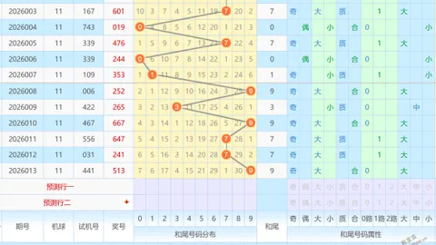 【揭秘】第036期体彩排列三绝杀攻略：精选号码0149、0679、0367，直选必中秘籍大公开！