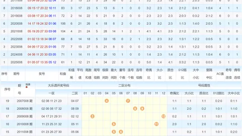 【揭秘彩界】第2026018期双色球，独家推荐12红球+2蓝球，惊喜揭晓，不容错过！