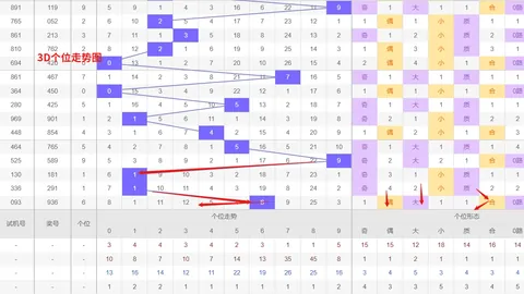 【神秘彩迷】2026年福彩3D第024期五行精准过滤：绝杀三码0567、0348、3589，揭秘中奖密码！