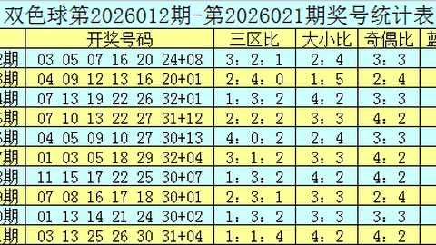 双色球26023期聪爷蓝球四胆推荐分析