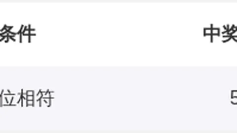 福彩3D26年048期专家推荐：杀二和尾策略，小成本高收益