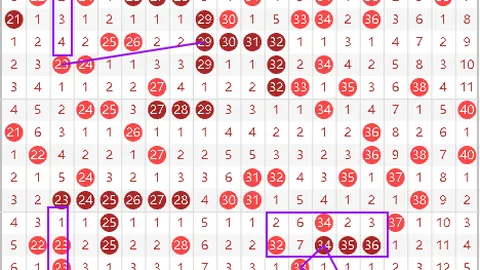 【重磅推荐】双色球26期凤尾绝配，精选二码24&33，实力预测，不容错过！
