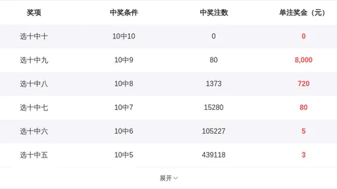 排列三2026063期杀神分析：专家推荐复式7码预测