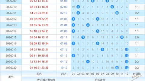 马年第26025期双色球凤尾定号推荐：20 25质合分析