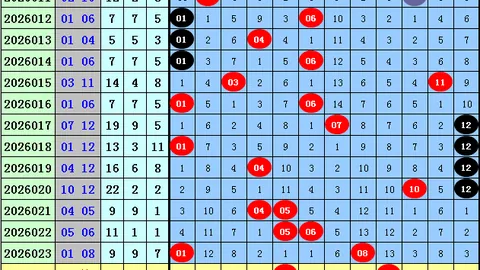 大乐透第070期专家推荐：上期一码中，7码复中5码，本期力争