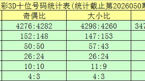 大乐透326053期专家推荐：大小比走势分析