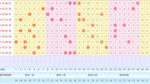 大乐透068期专家质合分析推荐，组六胆拖号码中奖攻略