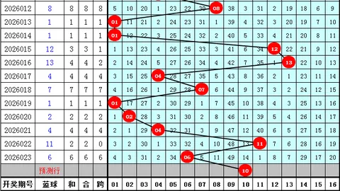 双色球2026年第025期专家推荐凤尾二码，玩彩乐趣体验