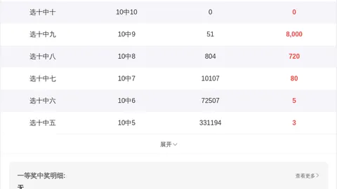26023期大乐透专家预测：超级杀号定胆02 10 12