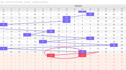 26026期大乐透后区三胆专家推荐：07 09 11质合分析