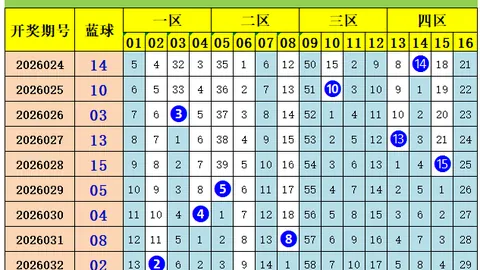 26032期七星彩奇偶比专家推荐分析