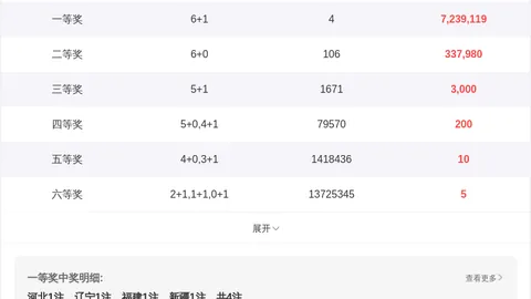 双色球2026029期专家推荐：稳定杀码12、17、32