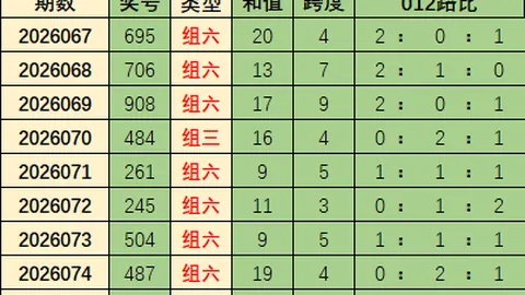 双色球2026036期专家精准预测推荐