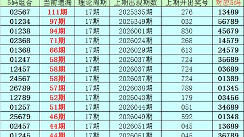 大乐透26029期开奖走势解析及26030期预测
