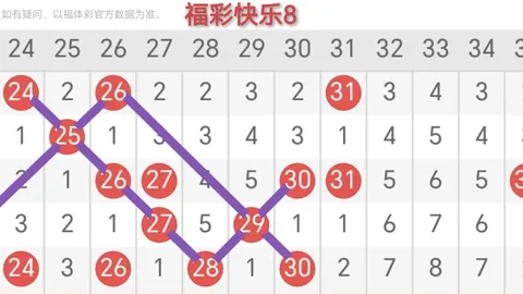大乐透26082期独胆推荐：快乐8专家质合分析
