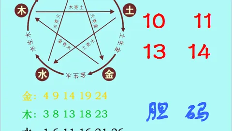 大乐透26108期专家推荐：跨度分析