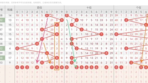 夏姐排列三2026104期分析：号码0继续开出，两码参考06
