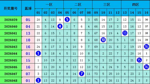 杨光排列三第2026058期推荐：重号分析，胆码7或再出