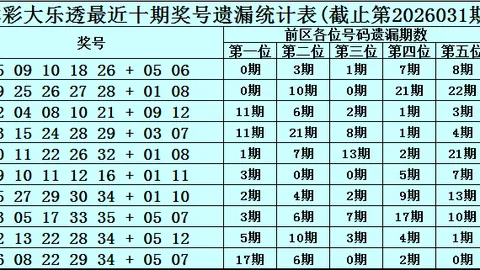 第2026119期 排列三2026119期卧龙定排专家质合推