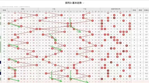 福彩3D第26077期专家质合分析及前区十码推荐