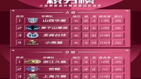 推荐 足球攻略周日韩联焦点战：安养对决光州，2026前瞻指南